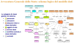 ModelloLogicoAvvocatura