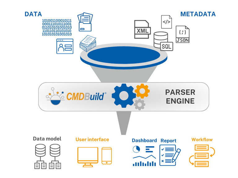 Configurability