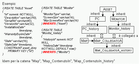 esempio schema db