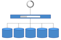 multitenant