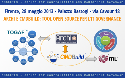 TOGAF, Archi e CMDBuild