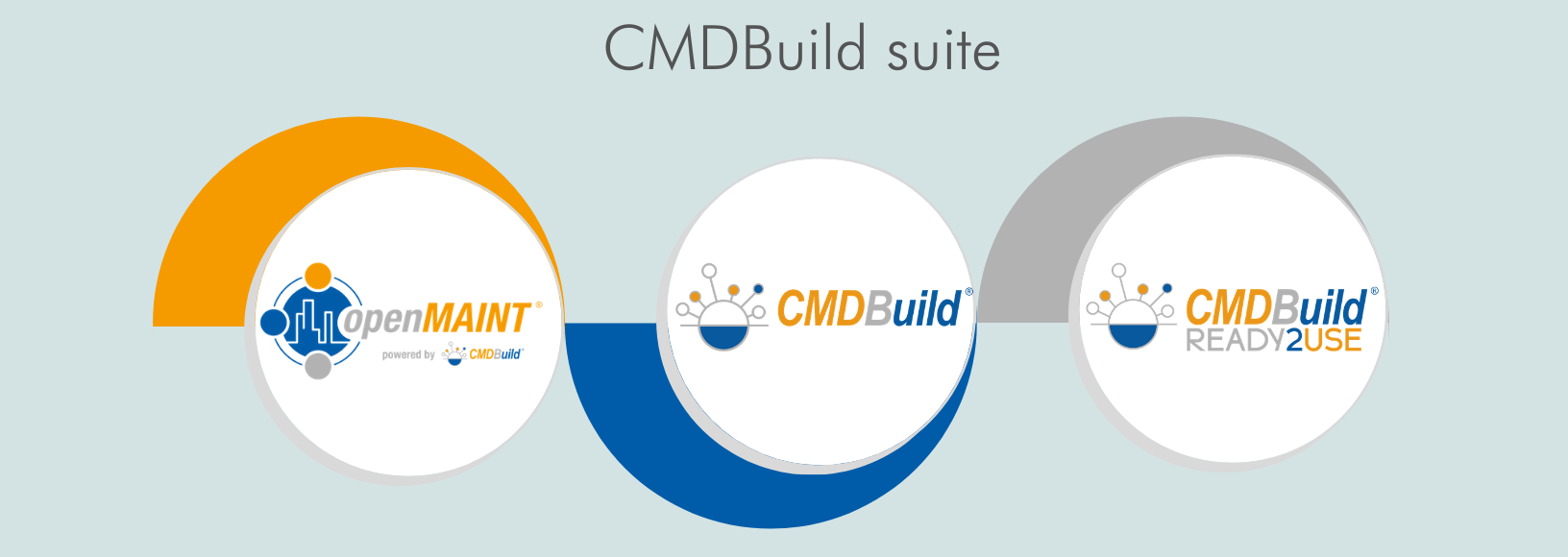 CMDBuild Newsletter nr. 81